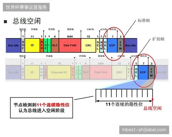 技术性远程制作带来的分流导致赞助商关键展示帧被过滤剔除